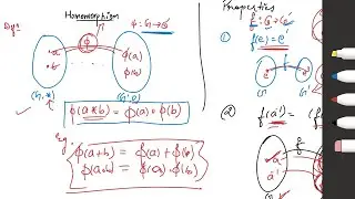 Homomorphism & its properties| Group Theory (CSIR NET)