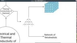 Electrical And Thermal Conductivity of Diamond