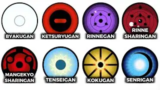 Every Legendary Dojutsu in Naruto and Boruto Explained in 23 Minutes