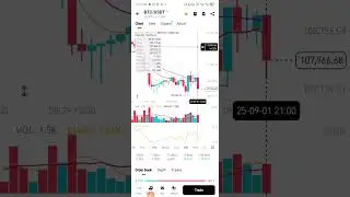 Yadda Ake AMFANI da IRS domin Gano OVERBOUGHT 