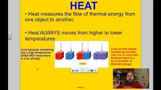 Thermal Energy