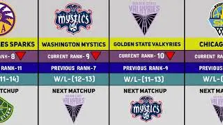 2025 WNBA Power Rankings: Week 9