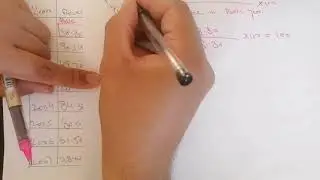 Simple index numbers /fixed base method