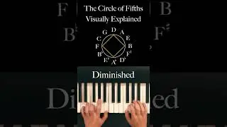 The Circle of Fifths Visually Explained - CREDIT@adrian.valia