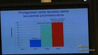 Leucemia Acuta Promielocitica: nuove terapie per guarire senza chemioterapia