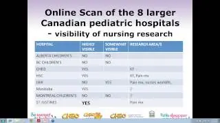 Nursing Network - Innovations in Paediatric Nursing Care: Making a Difference