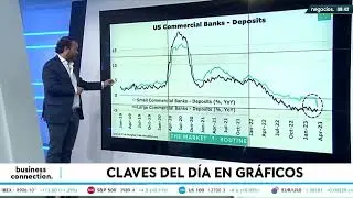 La comparativa de p&eacute;rdida de dep&oacute;sitos de la banca grande y la peque&ntilde;a