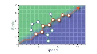 How to Draw Better Chemical Structures and Reactions with ChemSketch