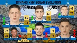 Dynamo Kyiv's Squad Rating development from FIFA 20 to FIFA 21 (Overall and Potential ratings)