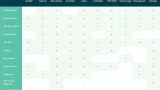Best test management tools for QA engineers