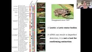 eDNA metabarcoding for monitoring amphibian species in tropical forests - 1st L.A. eDNA Symposium