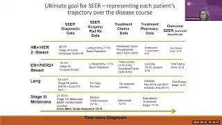 N3Community Forum: 4.22.24: SEER Cancer Registry Data