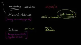 Types of Auto Insurance