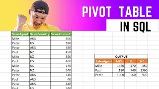 Pivot in SQL | Data Analysis Interview Question | Learn Pivot function with example #analyticsbasics