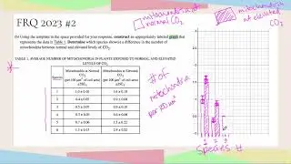 Standard Error | AP Biology Graphing | FRQ 2023 #2