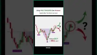 #stockchart #chartpattern #banknifty #nifty #intradaytrading