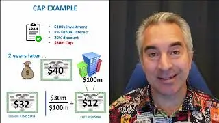 Tech Startup Fundraising Examples
