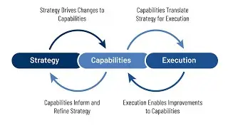 Exploring Leadership - The Key to Strategy Execution (3 Minutes)