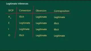 CT 21 Conversion, Obversion, and Contraposition