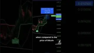 Binance Coin BNB Chart Analysis