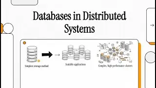 System Design Interview Fast-Track: Master Databases, Sharding, & Replication
