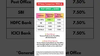 👉 Post Office FD vs Bank FD 🔥 5 Saal Mein Kaha Paisa Zyada Badega? | FD Rates 2026 #financeshorts