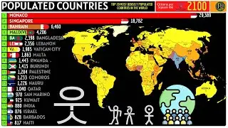 TOP 20 MOST DENSELY POPULATED COUNTRIES IN THE WORLD