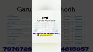 CURRENT IPO GMP.