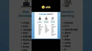 language used in || web developer | HTML +C +C++ #shorts #viral #trending 👍💯