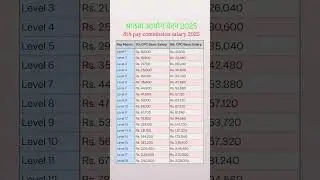 8th pay commission/8th pay commission salary/8th pay commission latest news