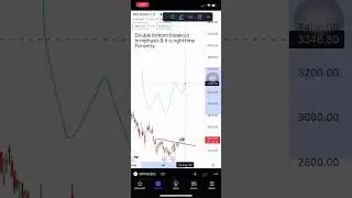 MPHASIS SWING TRADE BREAKOUT | #swingtrading
