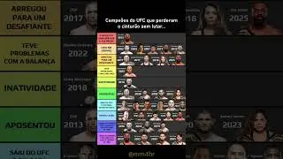 Campe&otilde;es do UFC que perderam o cintur&atilde;o sem lutar 🏆❌ #mma