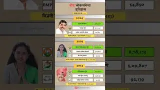 Beed Lok Sabha Election result history. #beed #loksabha #election #result #history