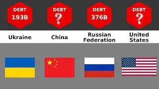 All Countries External Debt