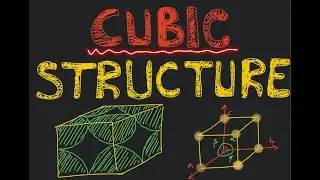 Unit Cells: Simple Cubic, Body Centered Cubic, Face Centered Cubic and Ionic Crystals