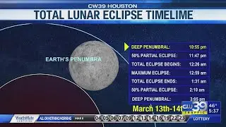NASA announces Blood Moon lunar eclipse set for March 13-14, 2025 | CW39 Houston
