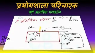 पूर्ण आंतरिक परावर्तन |प्रयोगशाला परिचारक | Total internal reflection | TEST। CHHATTISGADH |