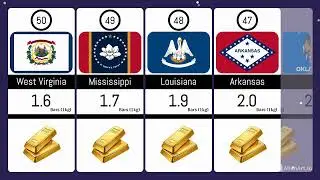 All 50 States Ranked|💰Housing Cost in Gold Bars in Every U.S State🏠|How Many gold Bars to Buy a Home