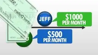 PLS Compensation Plan - Power Lead System