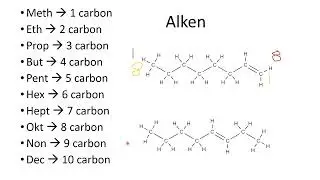Carbonhydrider Kemi B