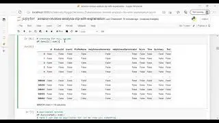 Sentiment analysis on Amazon Food Reviews using sentiment analysis (Part 2)