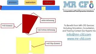 Oscillatory Wave and its Effect on Fin Motion CFD Simulation
