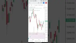 MphasiS Limited. || This is a multibagger stock, keep an eye on this stock. #share_market #sorts🔥🔥🔥
