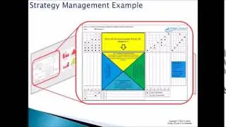 Business Performance rooms Obeya
