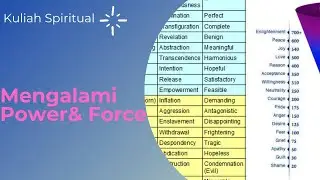 Kuliah Spiritual : Mengalami Power and Force
