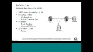 CA Identity Suite support for CA Business Intelligence (CABI) 6.2