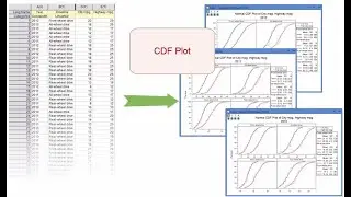 CDF Plot in Origin 2026