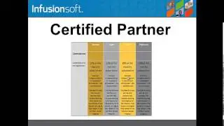 Infusionsoft presents How much and when will I be paid?