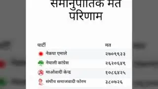 Election update 2074 of Nepal