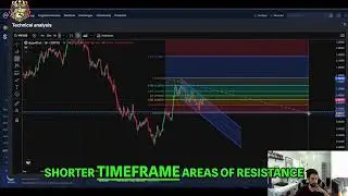 dogwifhat WIF Analysis: Price Targets & Key Support Levels